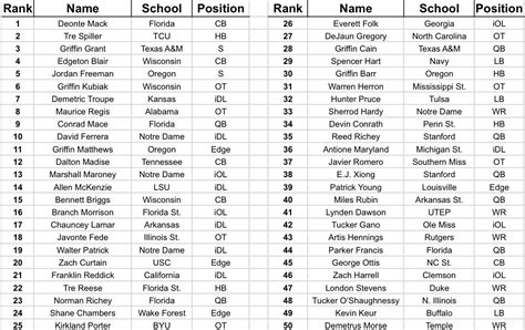 2026 Consensus Big Board